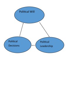 political cycle